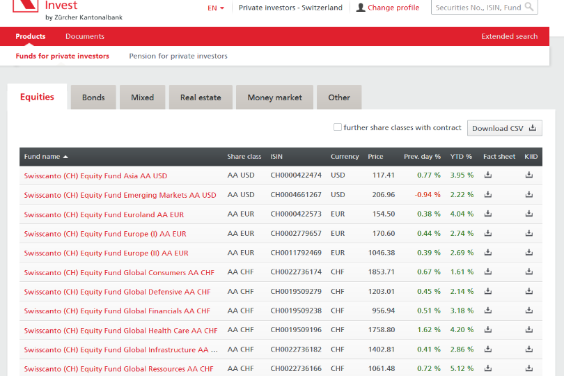 Die Swisscanto Invest Produkte-Plattform mit der Liste aller Fonds.