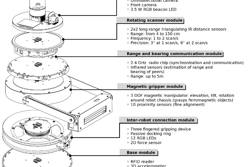 3D exploded-view of the robotic platform (marXbot). A variety of modules can be combined to configure mobile robotic units with different physical and sensing capabilities.