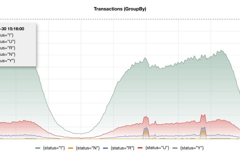 Monitoring_fix