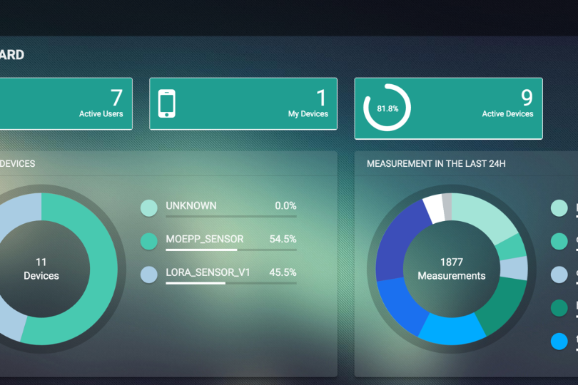 SkopjePulse Dashboard