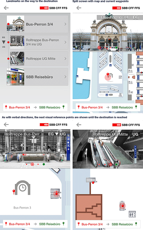 How travelers are guided from their starting point to their destination