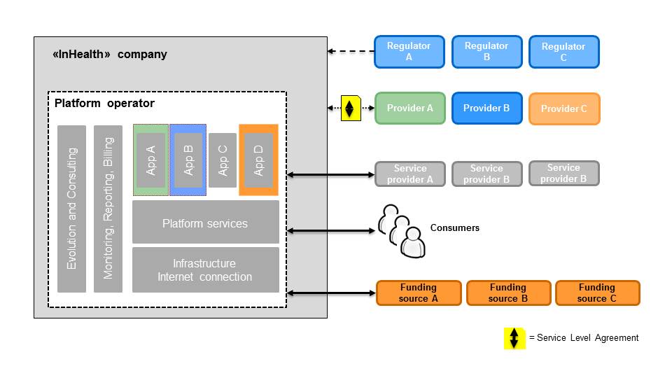 inHealth platform concept in the healthcare system of the United Arab Emirates