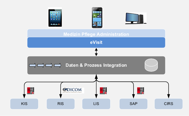 Risiken und Kosten senken mit dem benutzerfreundlichen CIRS-Modul von Netcetera, das einfach in die bestehende IT-Umgebung integriert werden kann.