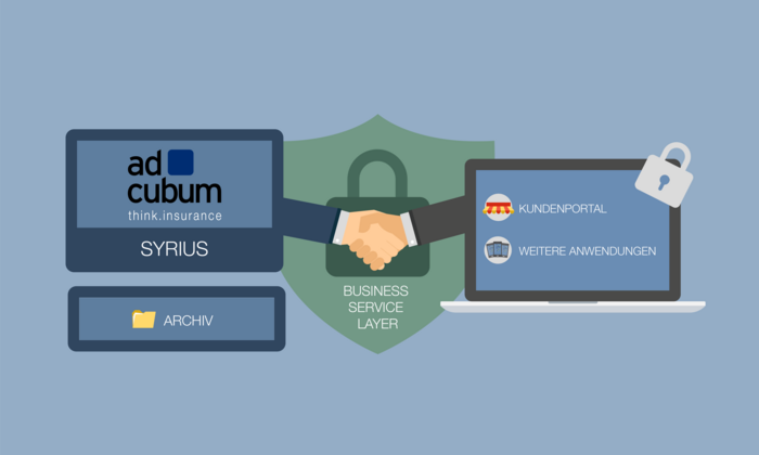 Leading CONCORDIA into a digital future